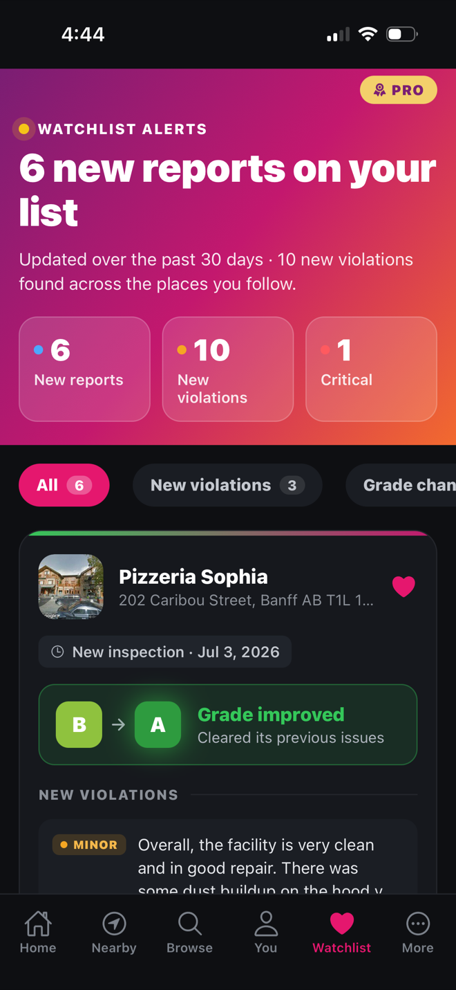 Pro watchlist alerts in Pass or Plate™